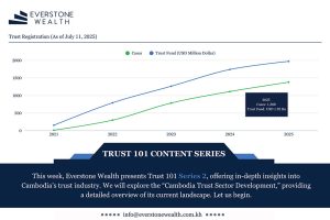 2025 Cambodia’s Trust Sector Overview